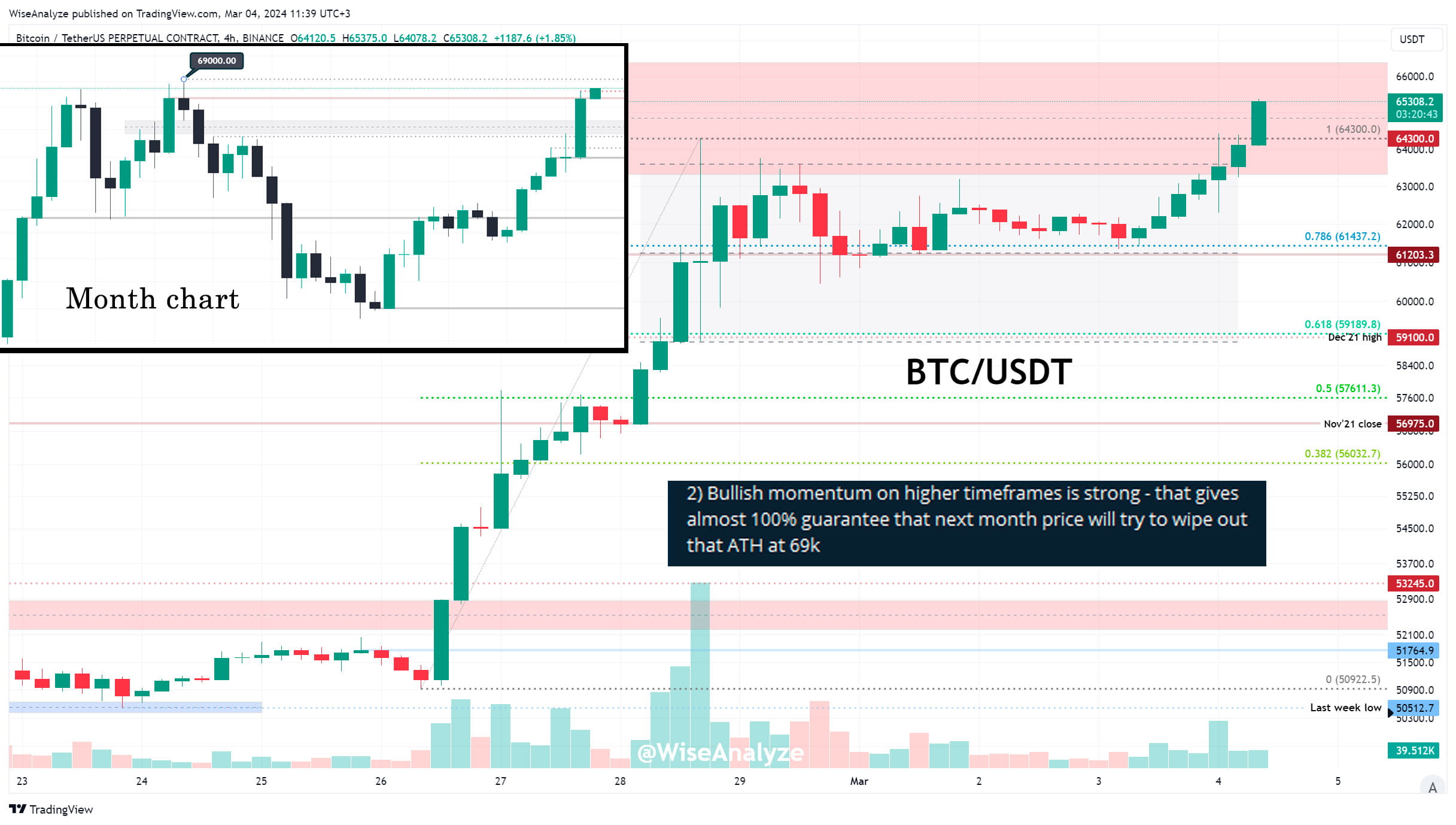 Bitcoin Price | BTC USD | Chart | Bitcoin US-Dollar | Markets Insider