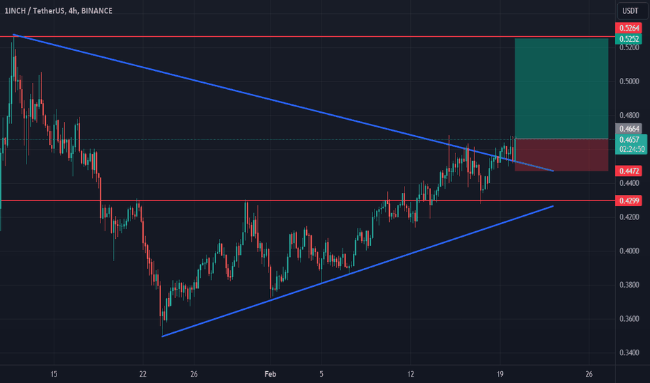 WETH1INCH Charts and Quotes — TradingView