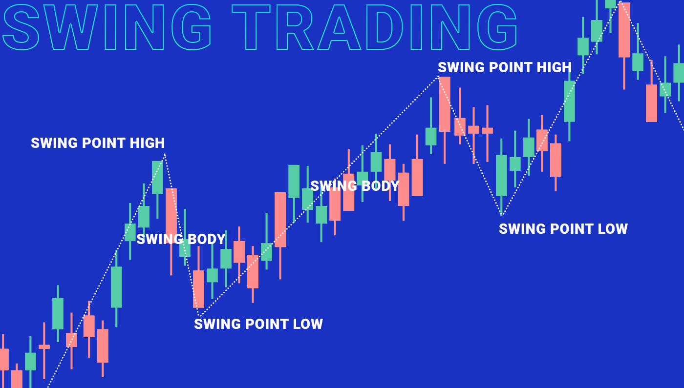 What Is Swing Trading? | Ledger