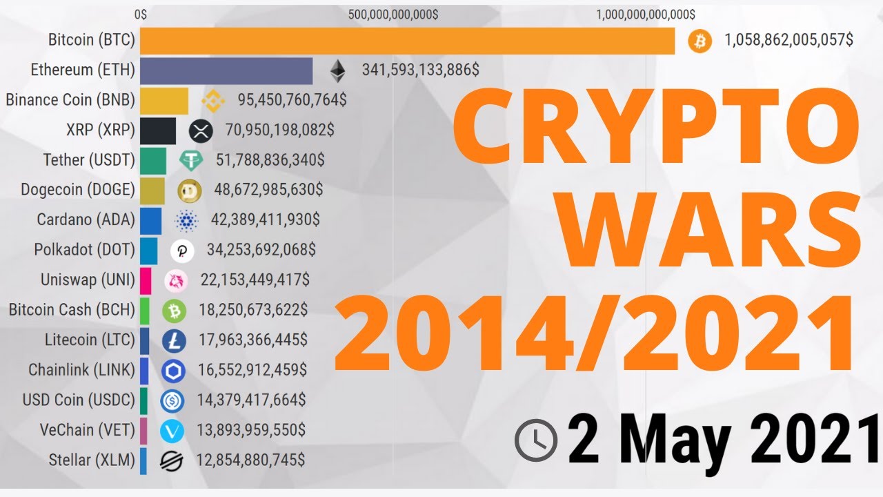 Today's Top Crypto Coins Prices And Data | CoinMarketCap