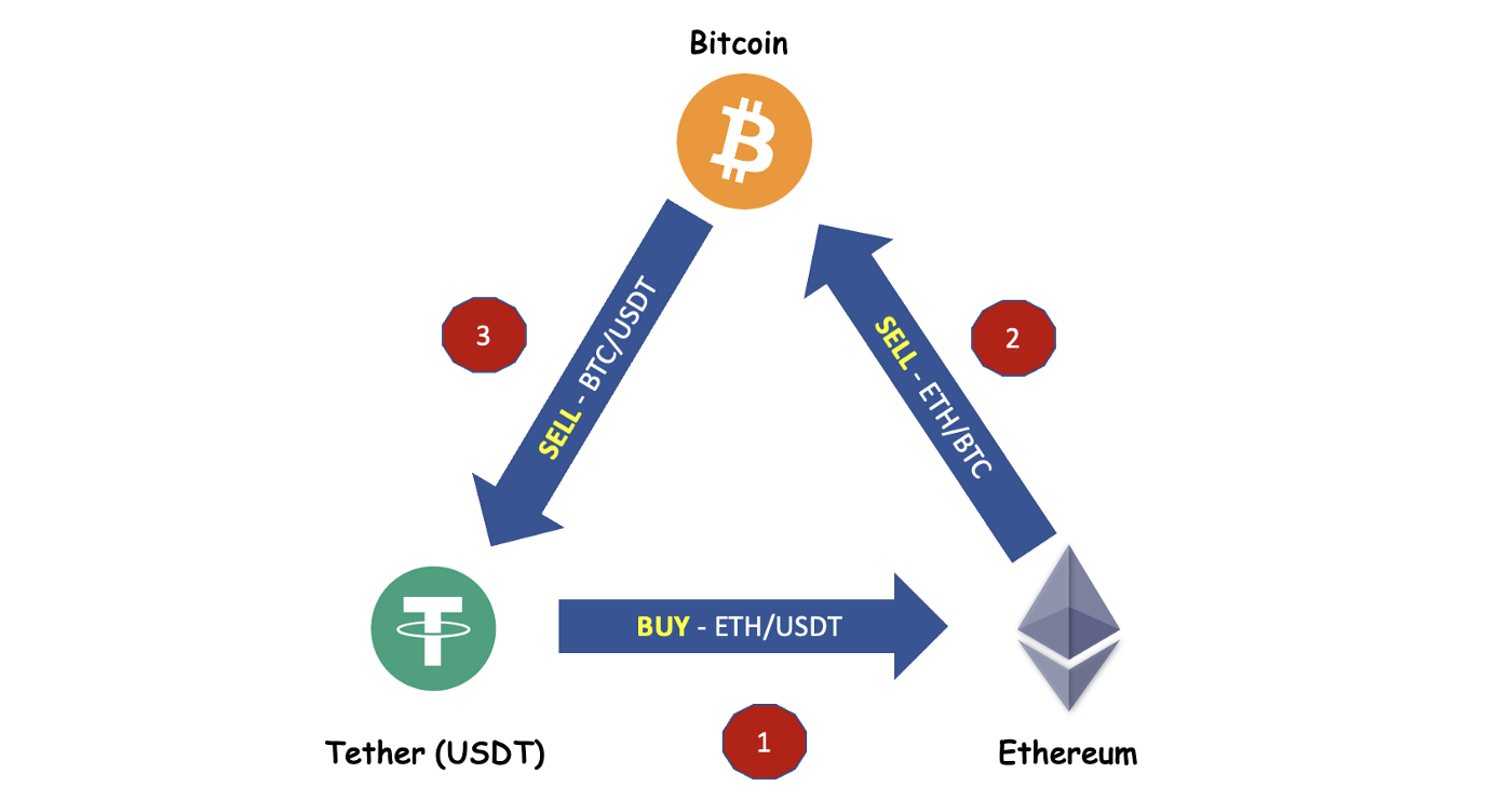 Arbitrum Arbitrage Opportunities | ecobt.ru