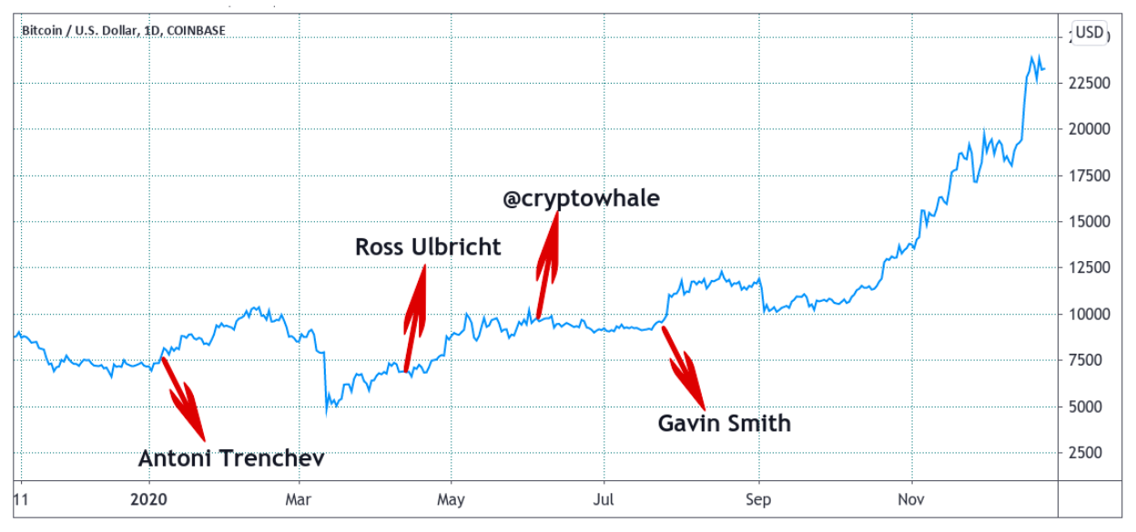 XRP (XRP) Price Prediction - 