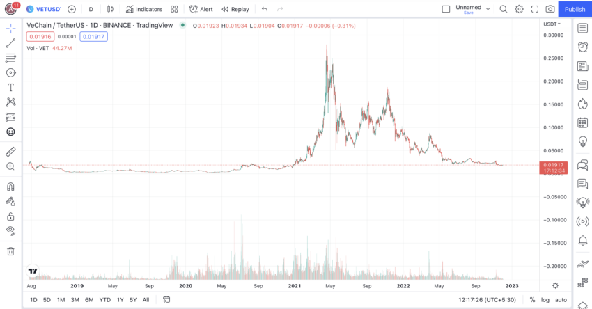 VENETH - Vechain Old / Ethereum Cryptocurrency Price - ecobt.ru