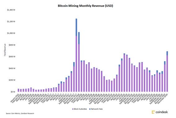 The Bitcoin Payment Revolution - Bitcoin Conference 4/19/22 Transcript | Rev Blog