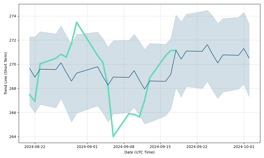 Dodge & Cox Worldwide Global Stock Fund USD Accum|IE00B54PRV58