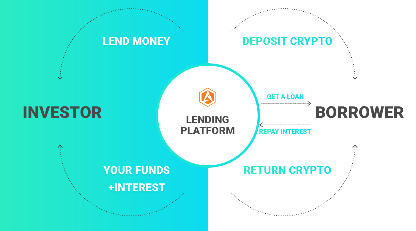 Explainer: The world of crypto lending | Reuters