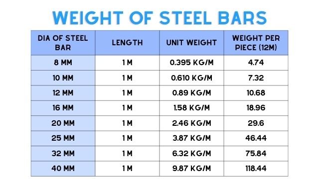 Steel Europe Price: Charts, Forecasts & News - FocusEconomics