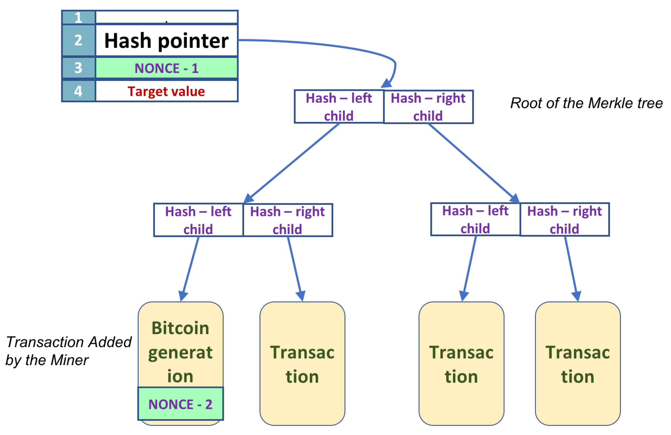 What Is Bitcoin Mining?