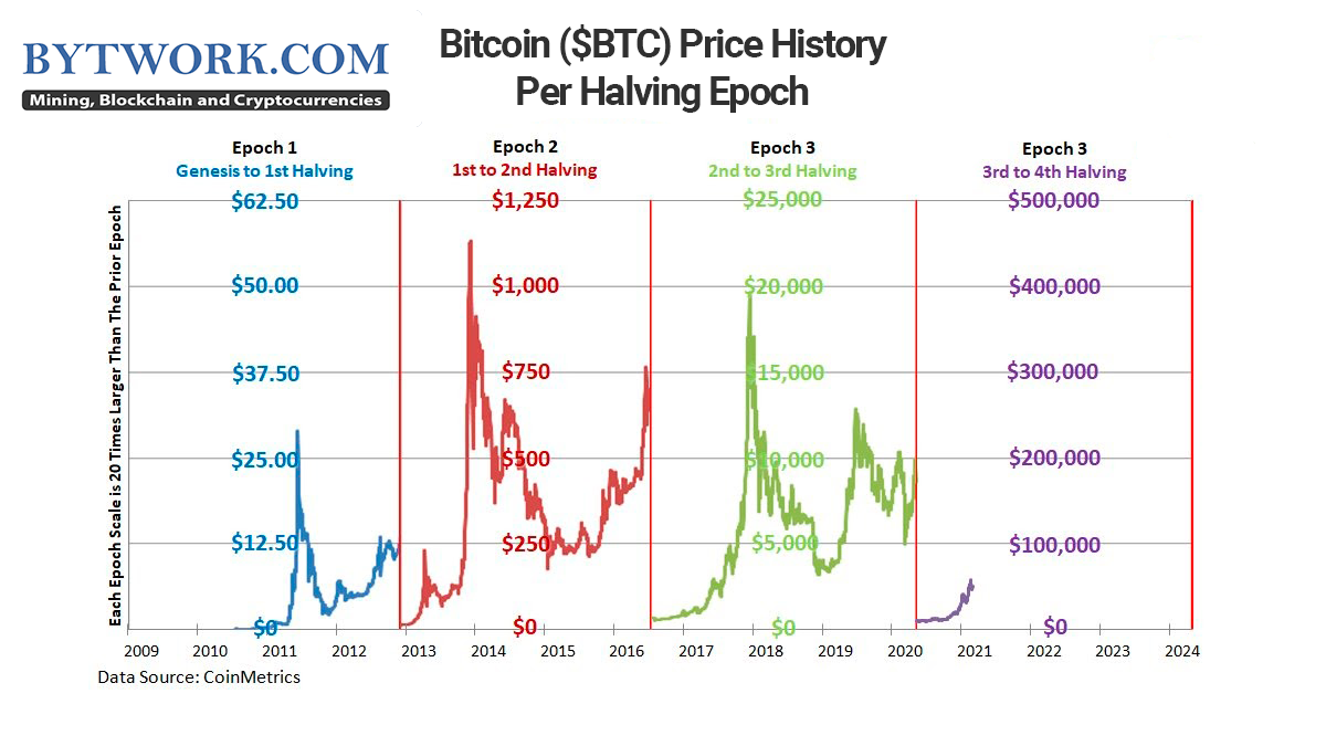 Bitcoin Price | BTC Price Index and Live Chart - CoinDesk