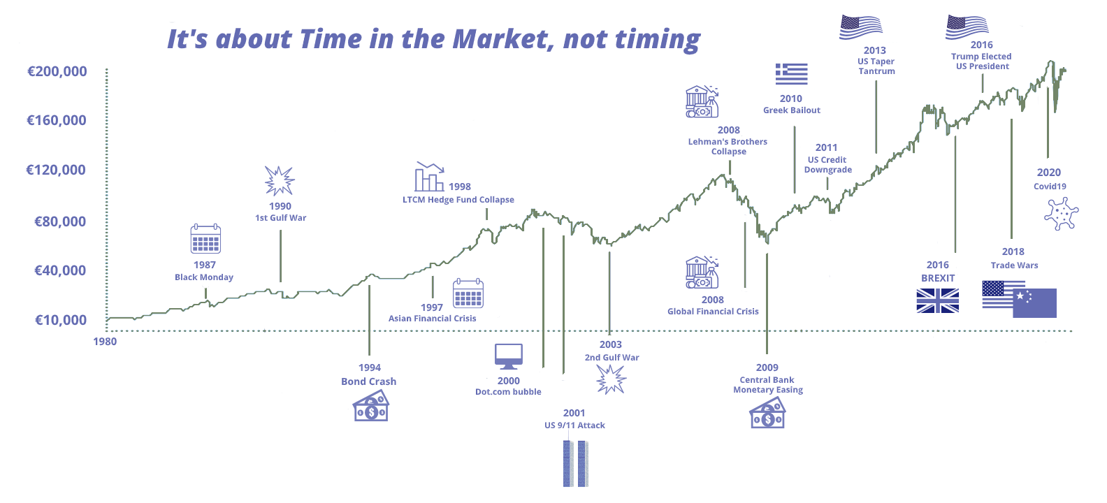 What is After-hour Trading?