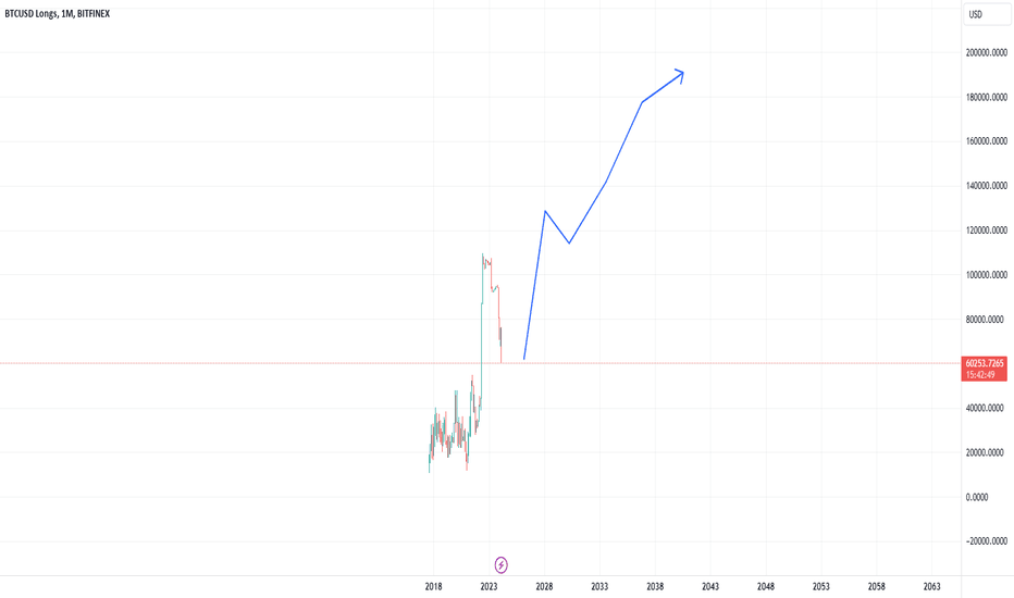 XBT Provider Share Price Bitcoin Tracker Euro