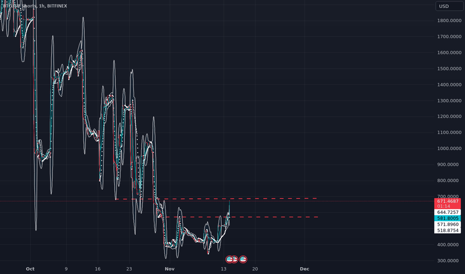 Bitcoin shorts vs Longs - Click for BTC margin charts - Datamish