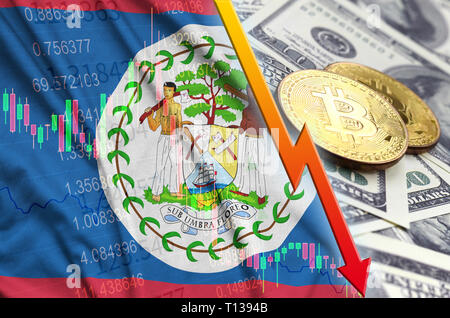 Buy and Sell Bitcoin in Belize Anonymously | Best Bitcoin Exchange in Belize
