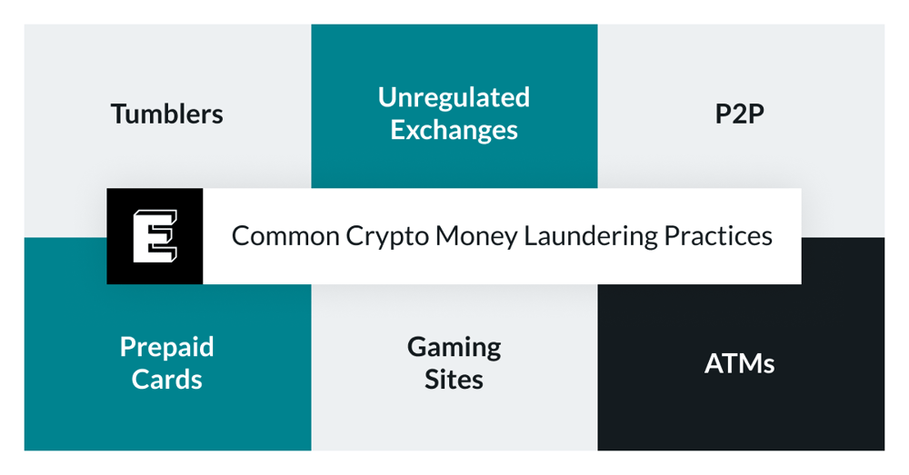 Understanding Crypto Money Laundering Methods: The Cryptocurrency Crime
