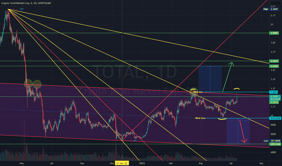 How are the CRYPTOCAP symbols calculated? — TradingView