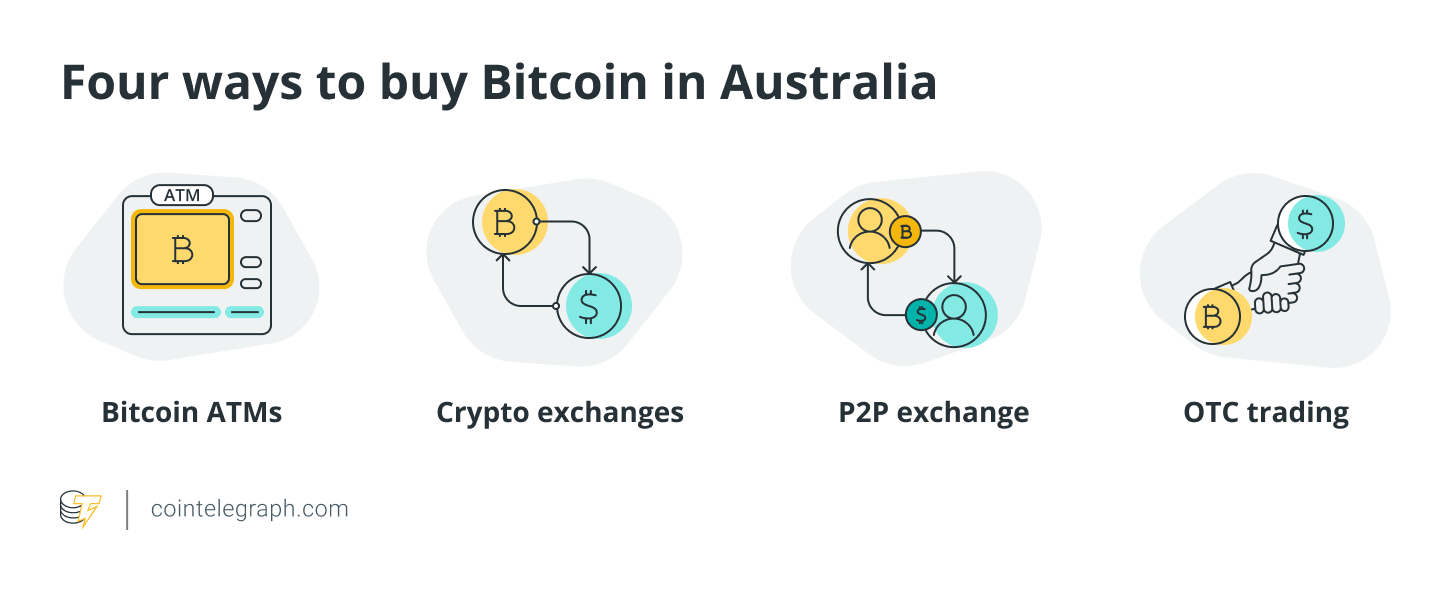 How to buy Bitcoin in Australia | Buying BTC Guide | Finder