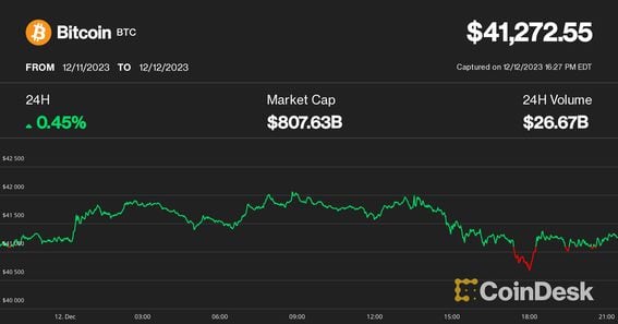 What Determines Bitcoin's Price?