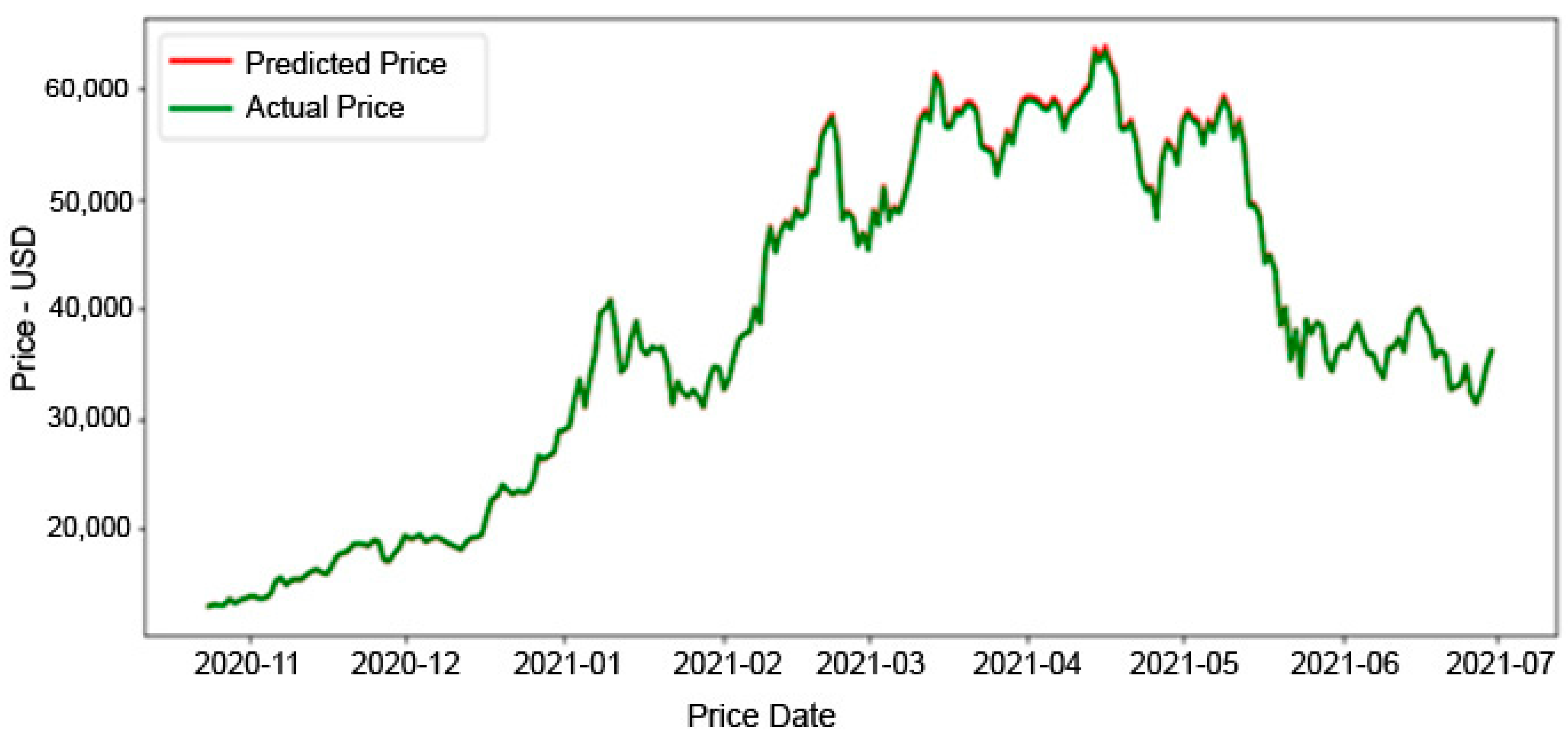 Convert PI to USD ( Plian to United States Dollar)