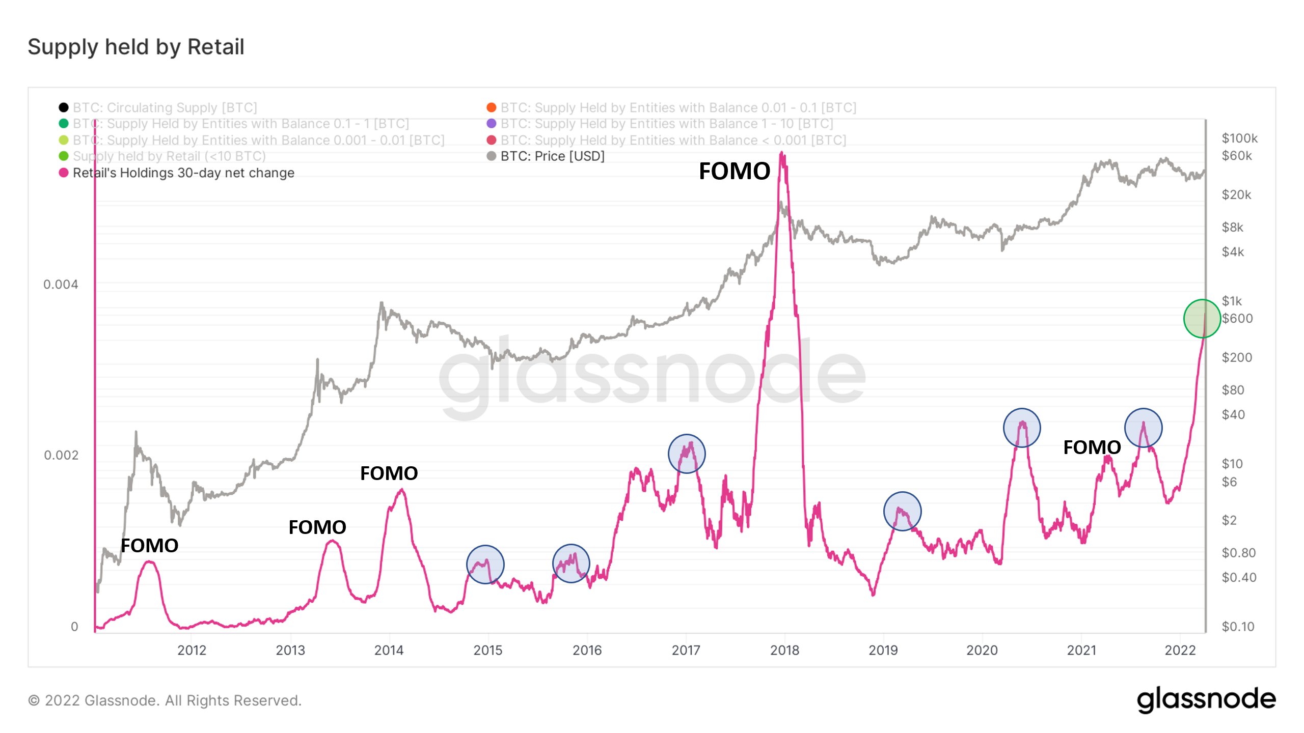 Price manipulation caused Bitcoin's huge surge, researchers say