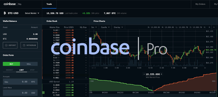 Coinbase PRO Trading Bot