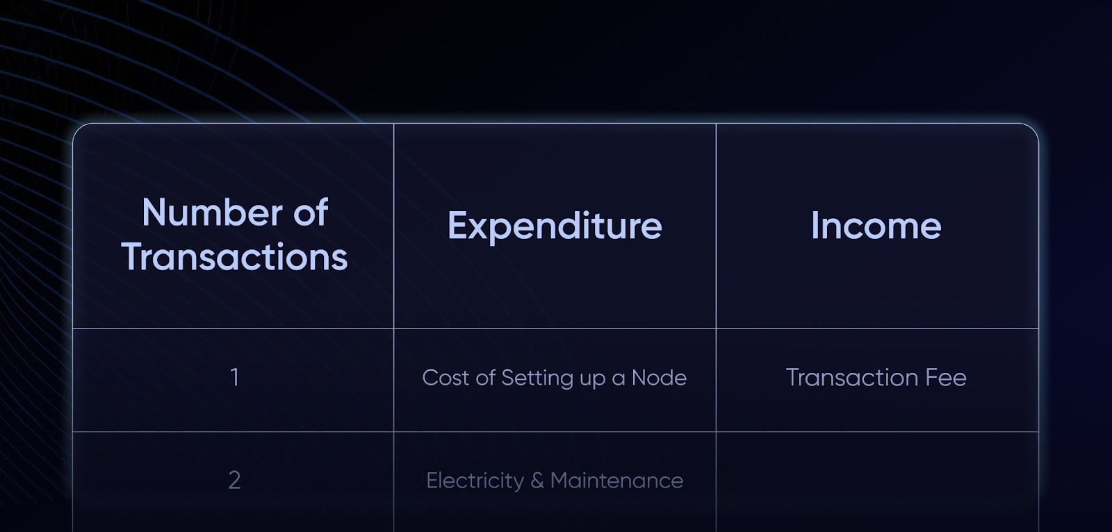 What Crypto Nodes Are Profitable []: Best Crypto Node For Passive Income | (March )