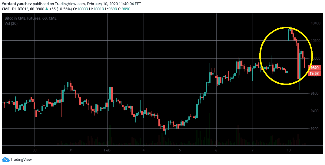 BTC1! Charts and Quotes — TradingView