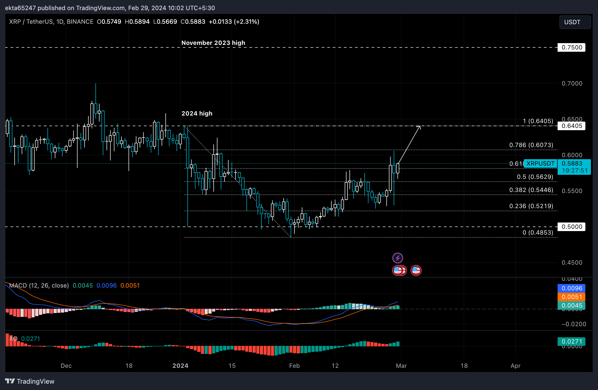 Ripple Price USD - Live RIPPLE/USD Chart