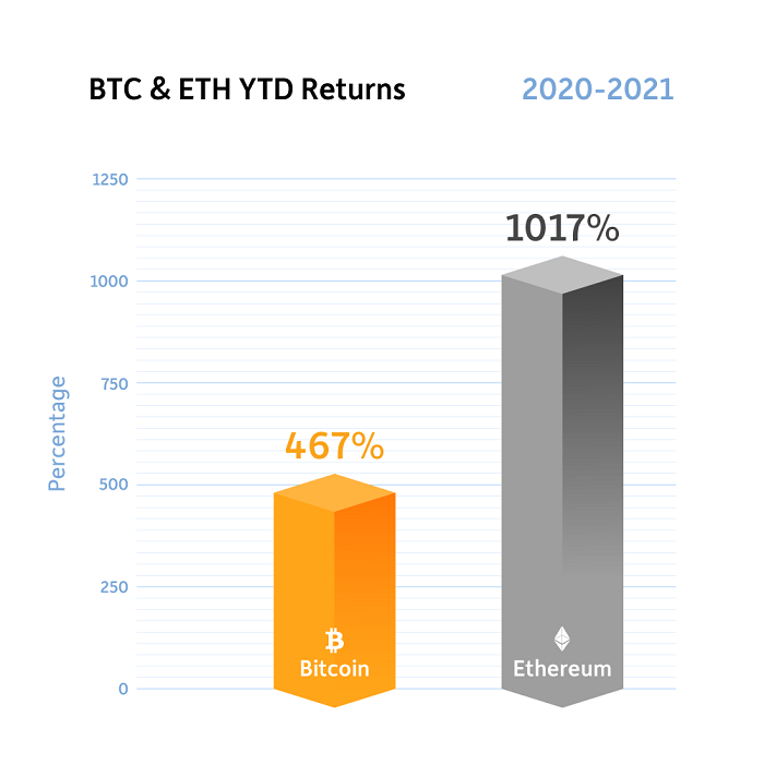 What Makes Crypto Go Up and Down? Markets Explained