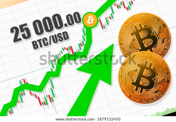 Bitcoin to US Dollar or convert BTC to USD