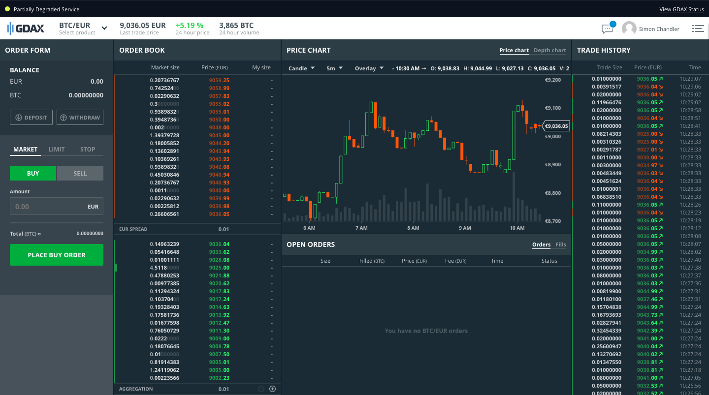 How to Transfer From Coinbase to Coinbase Pro