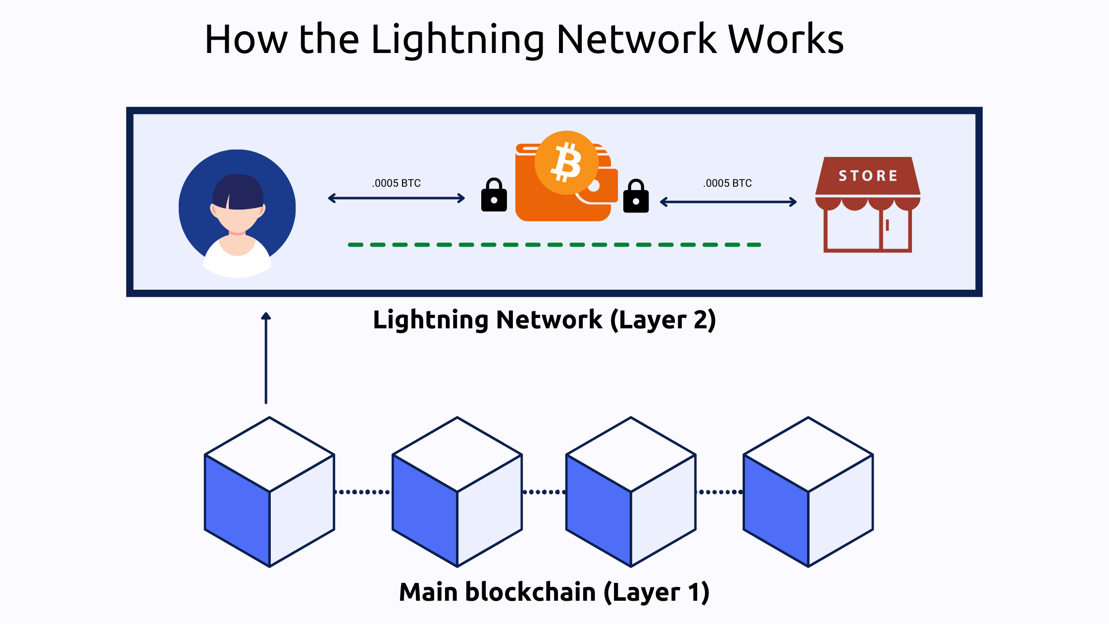 Wallet of Satoshi | The World's Simplest Bitcoin Lightning Network Wallet