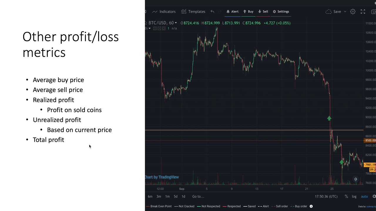 Bitcoin trading profit calculator | Bitcoin Exchange and Trading Platform ∣ BtcPremium