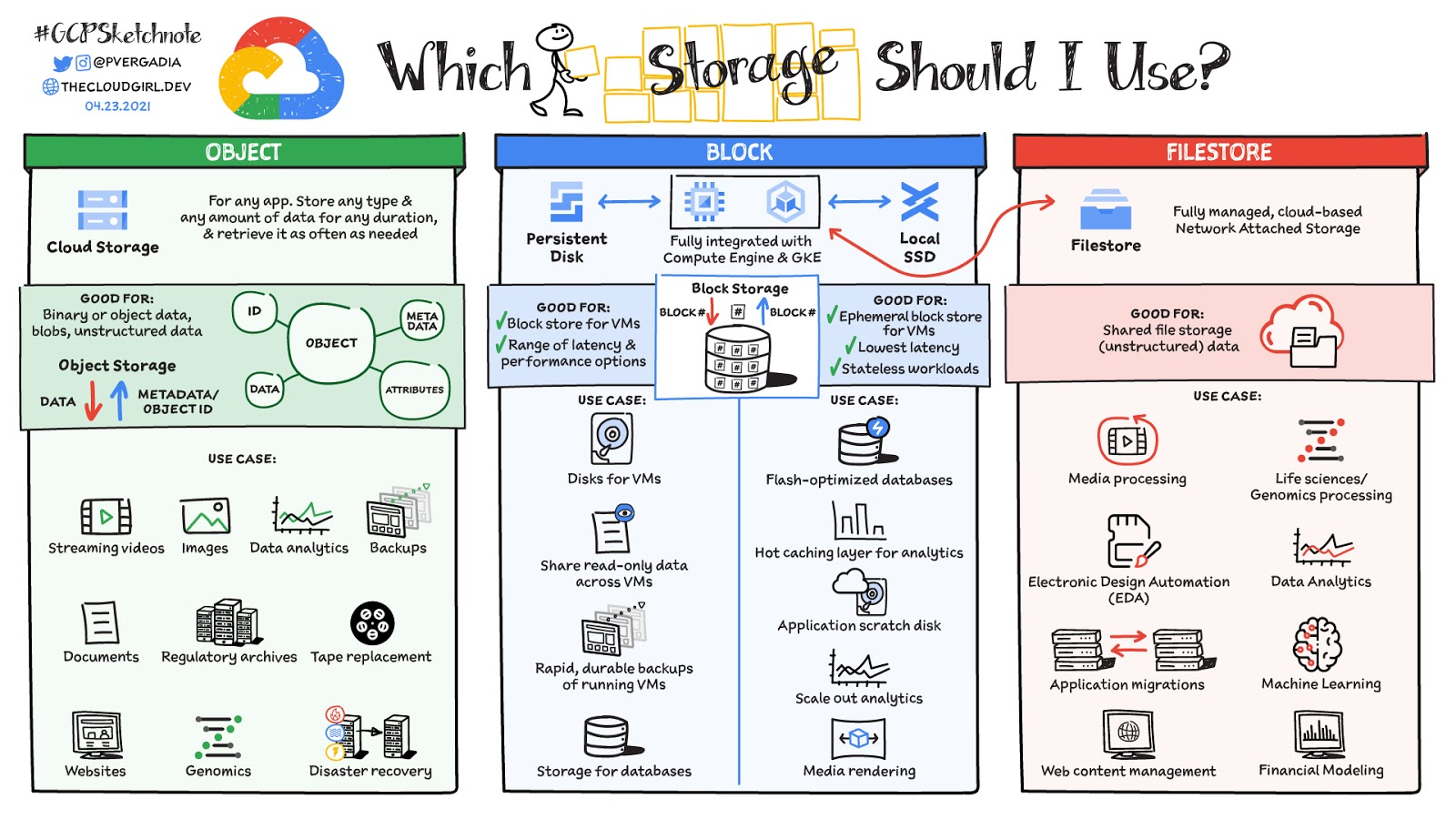Google One - Get More Cloud Storage, Backup, and Gemini Advanced – Google One