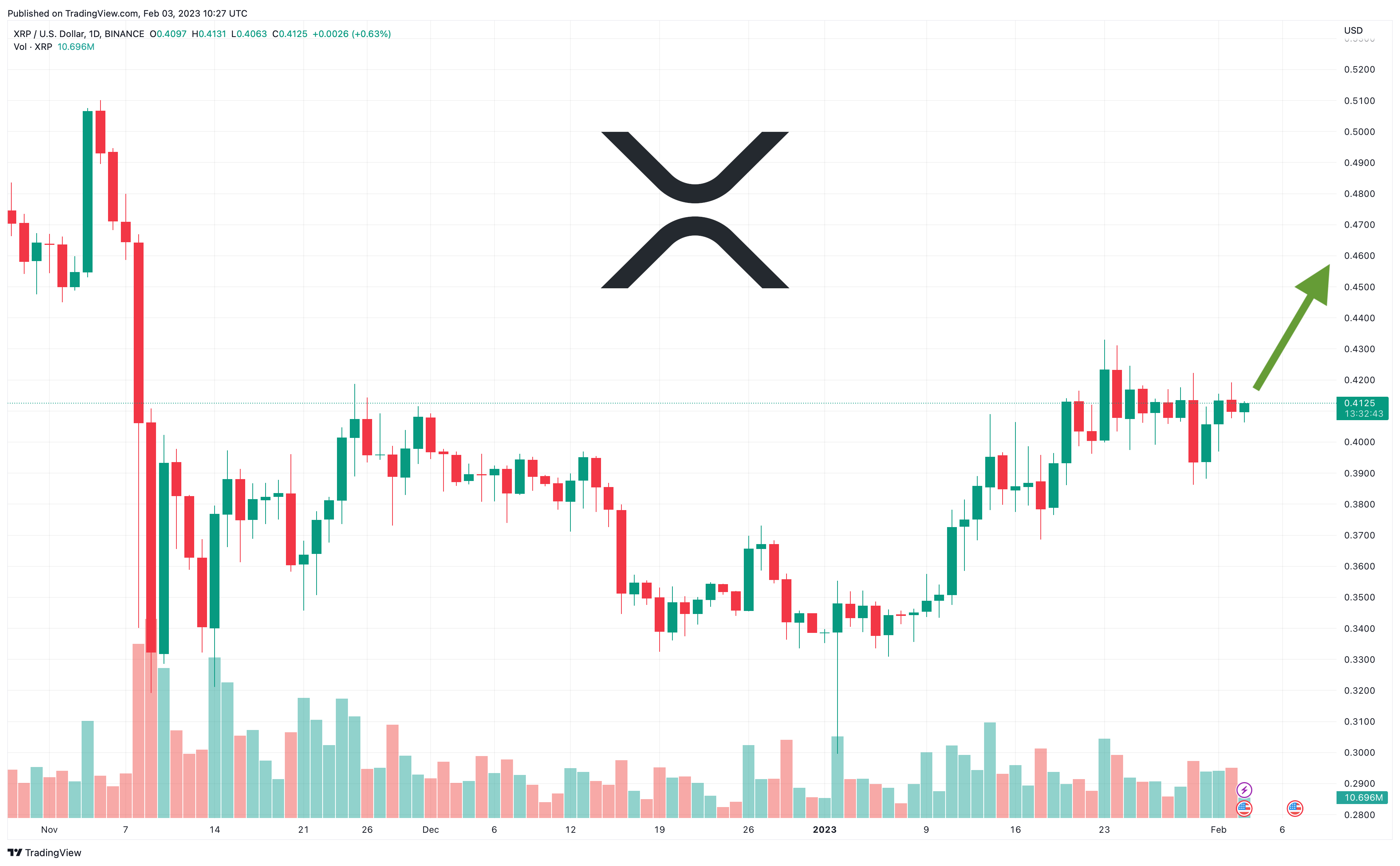 XRP Price Prediction for the Years to Come | Coindoo