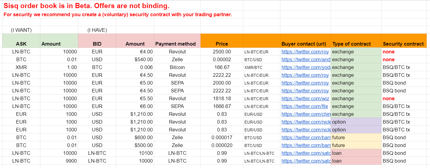 BTC to EUR - Convert ₿ Bitcoin to Euro