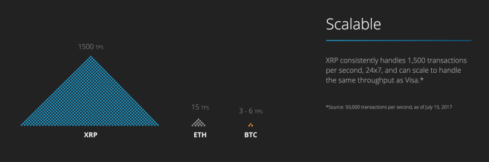 XRP (XRP): Strengths, Weaknesses, Risks | CryptoEQ