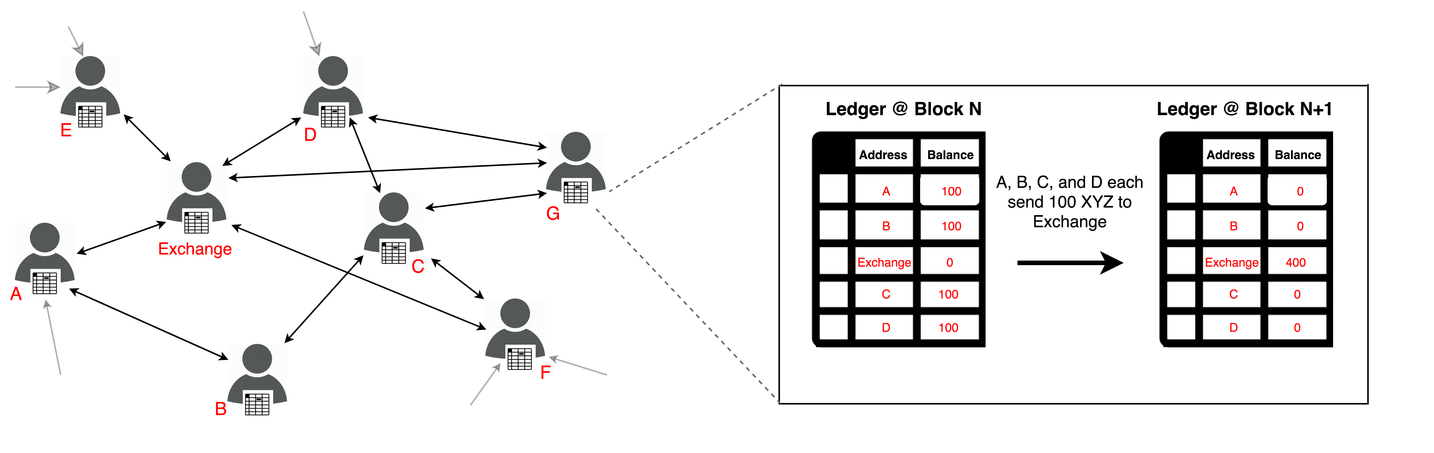 What Is a DEX (Decentralized Exchange)? | Chainlink