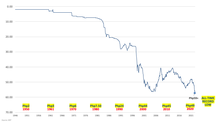 Philippine Peso - Quote - Chart - Historical Data - News