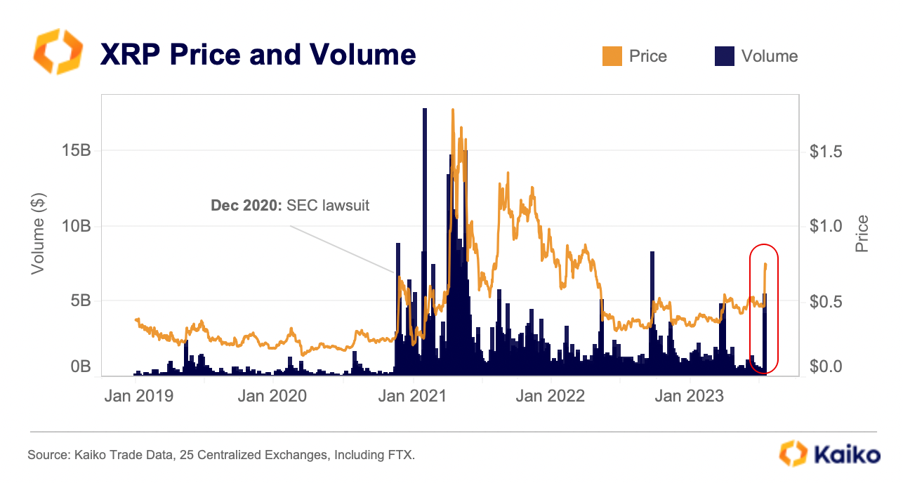 XRPUSD — Ripple Price and Chart — TradingView