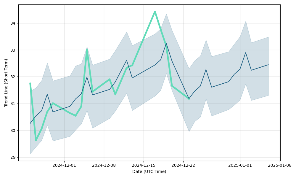 ABTC Stock Fund Price and Chart — NASDAQDUBAI:ABTC — TradingView