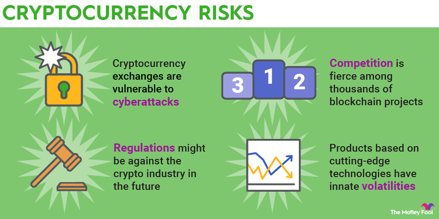 Everything you need to know about cryptocurrency | OpenMoney