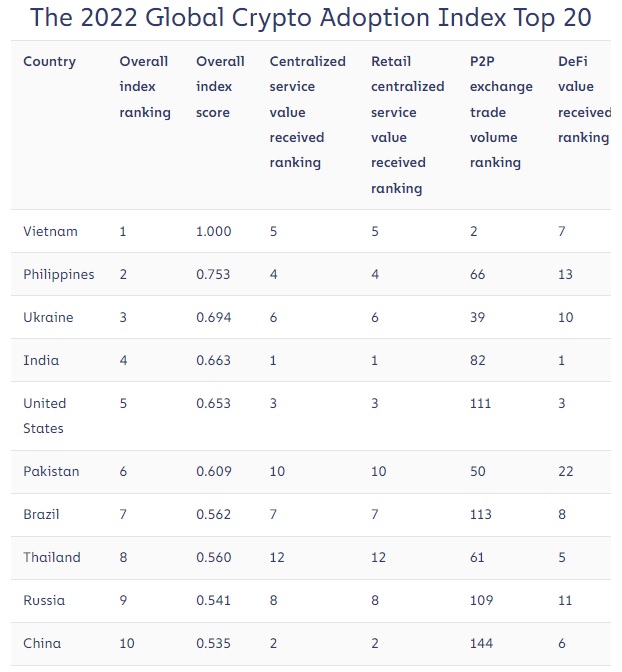 fastest growing cryptocurrency coins list | ecobt.ru