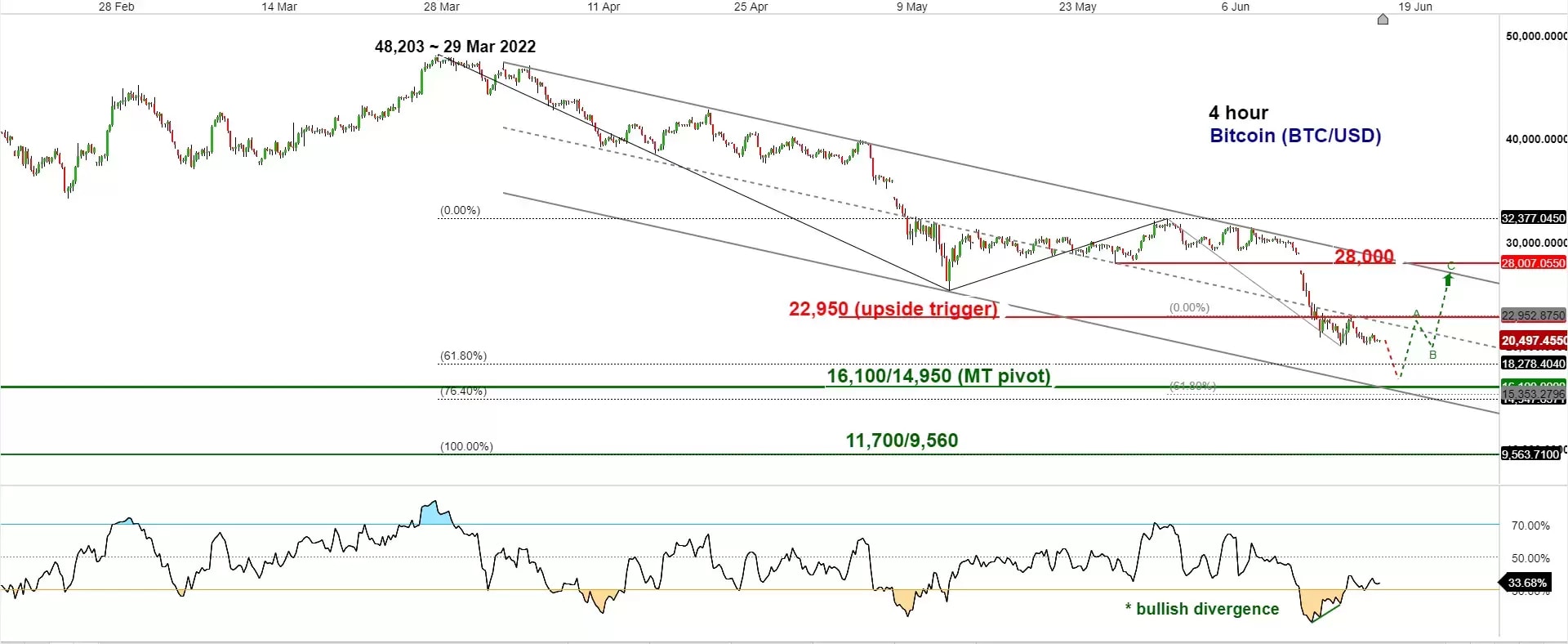 Bitcoin Dominance Chart — BTC.D — TradingView