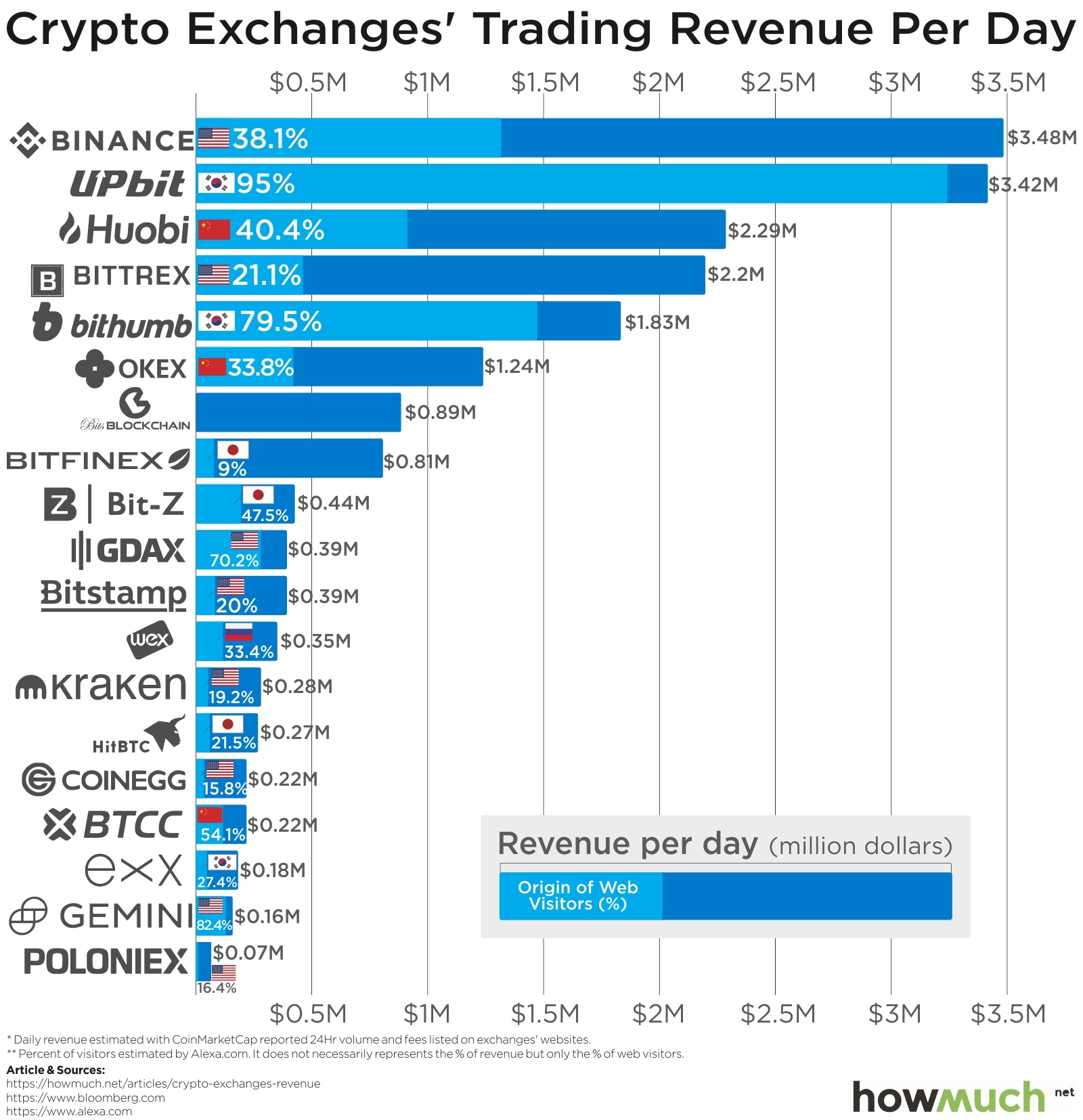 Top Cryptocurrency Exchanges Ranked By Volume | CoinMarketCap