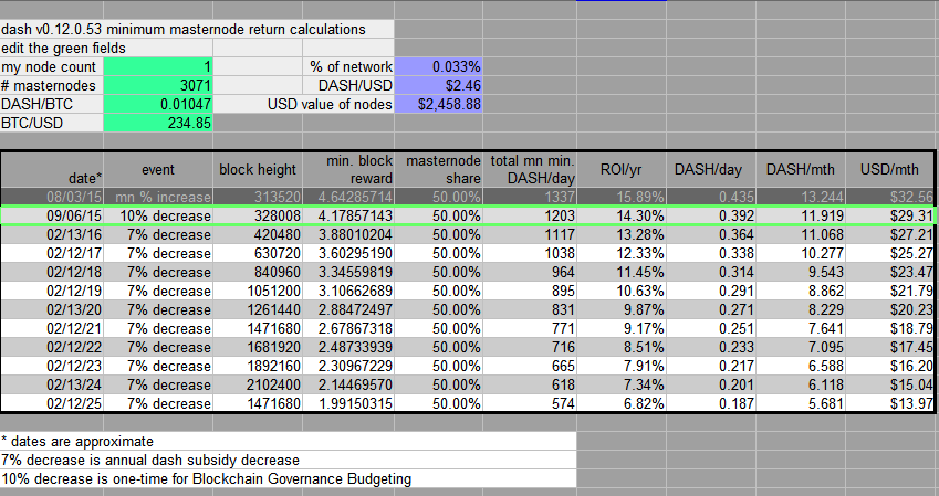 X S N Masternode