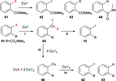 Metal-Mediated Halogen Exchange in Aryl and Vinyl Halides: A Review