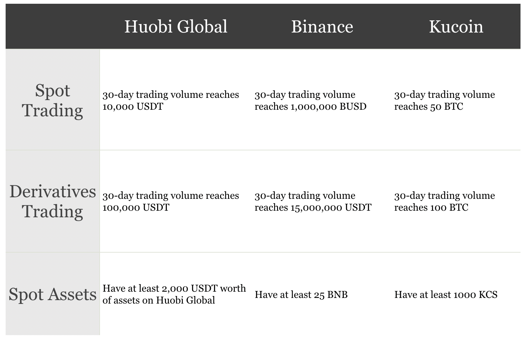 Compare Binance vs Huobi Global - Which One to Use in ?