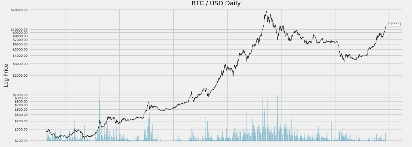 Bitcoin Log Regression Rainbow Chart — ecobt.ru