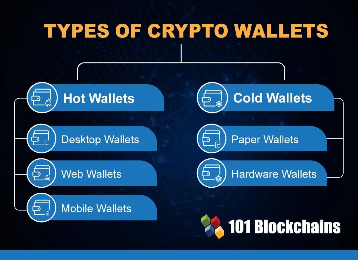 Product Comparison | Ledger