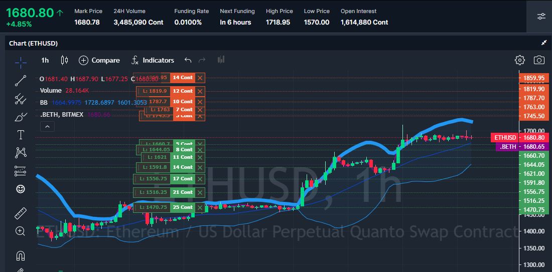 quant-trading-bitmex-market-maker - Python package | Snyk